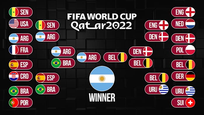 Predictions for the 2022 World Cup